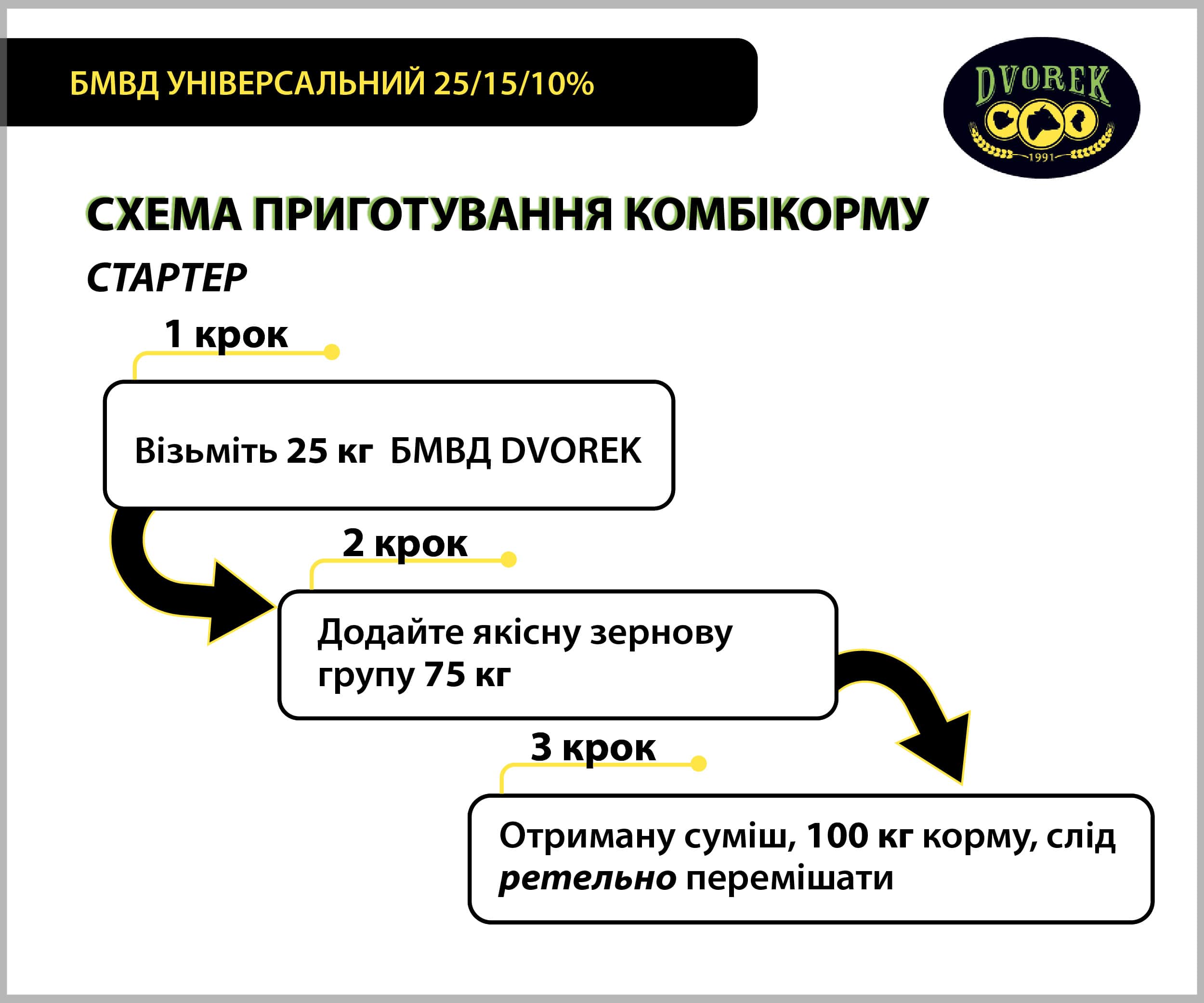 БМВД для свиней Dvorek універсальний 25/15/10% - 10 кг