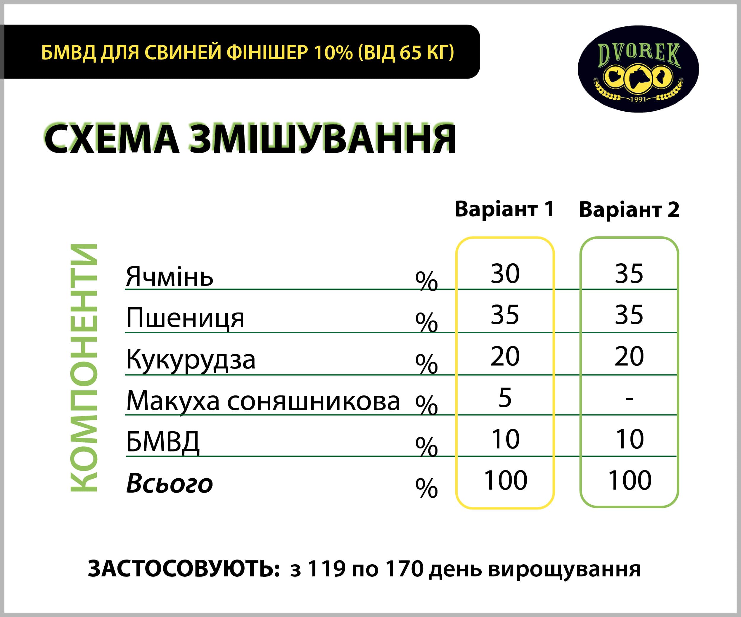 БМВД Dvorek для свиней відгодівля 10-15% – 10 кг