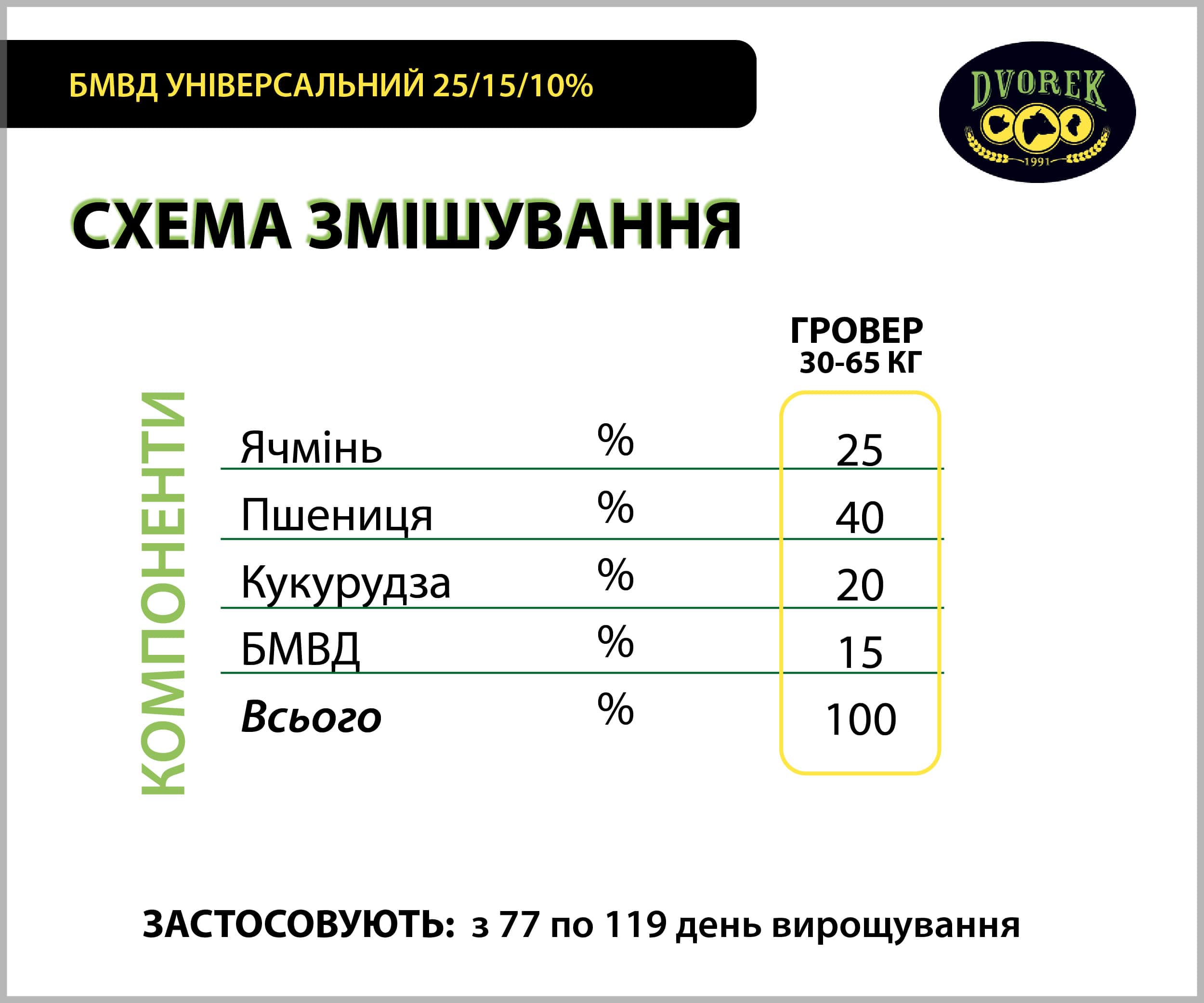 БМВД для свиней Dvorek універсальний 25/15/10% - 10 кг