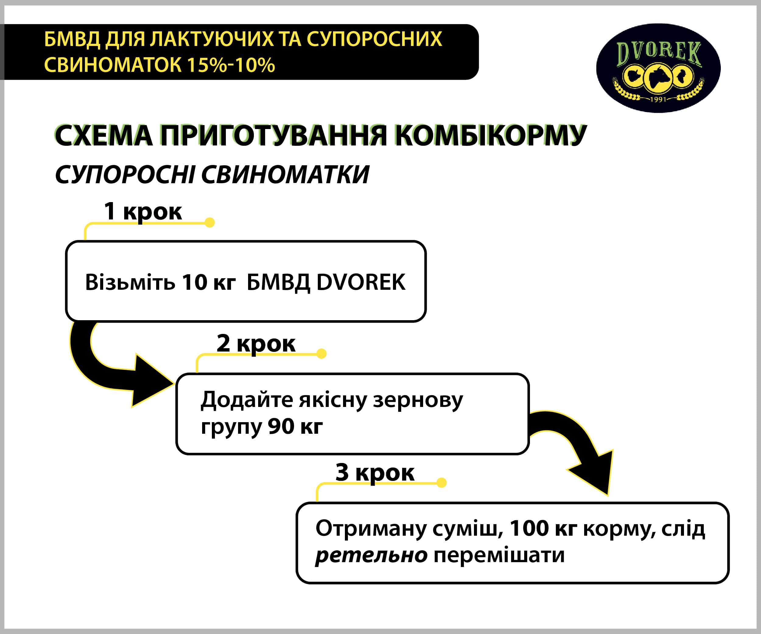 БМВД Dvorek для лактуючих та супоросних свиноматок 15%-10% – 10 кг