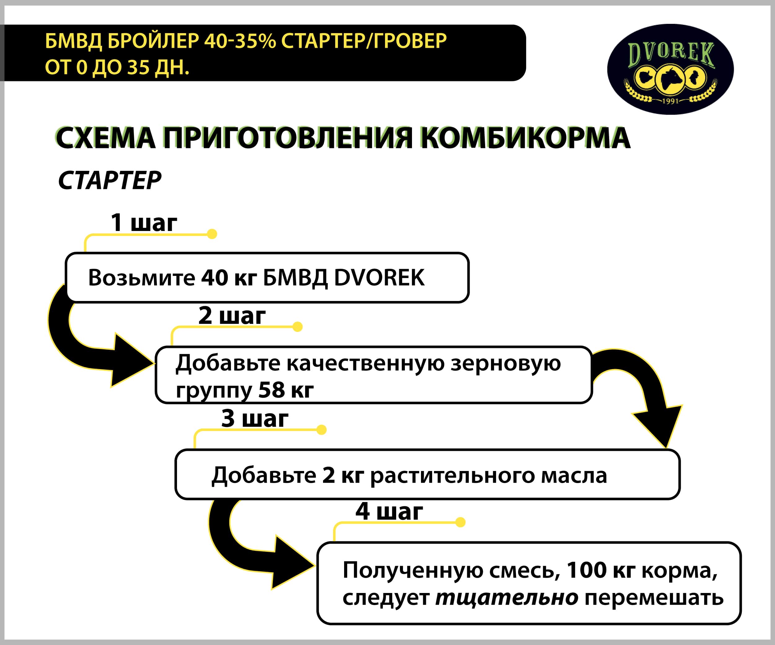 БМВД Dvorek бройлер 40-35% стартер/гровер от 0 до 35 дн. – 25 кг