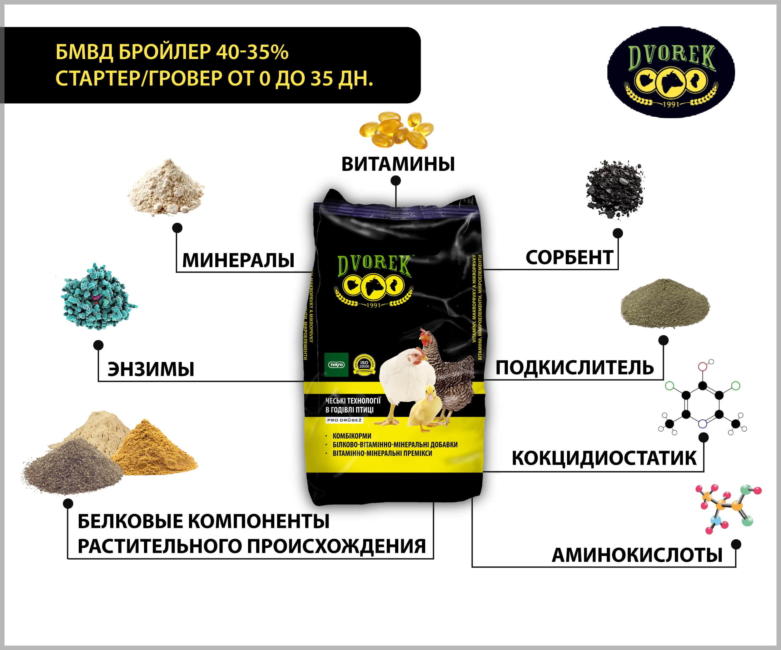 БМВД Dvorek бройлер 40-35% стартер/гровер от 0 до 35 дн. – 25 кг