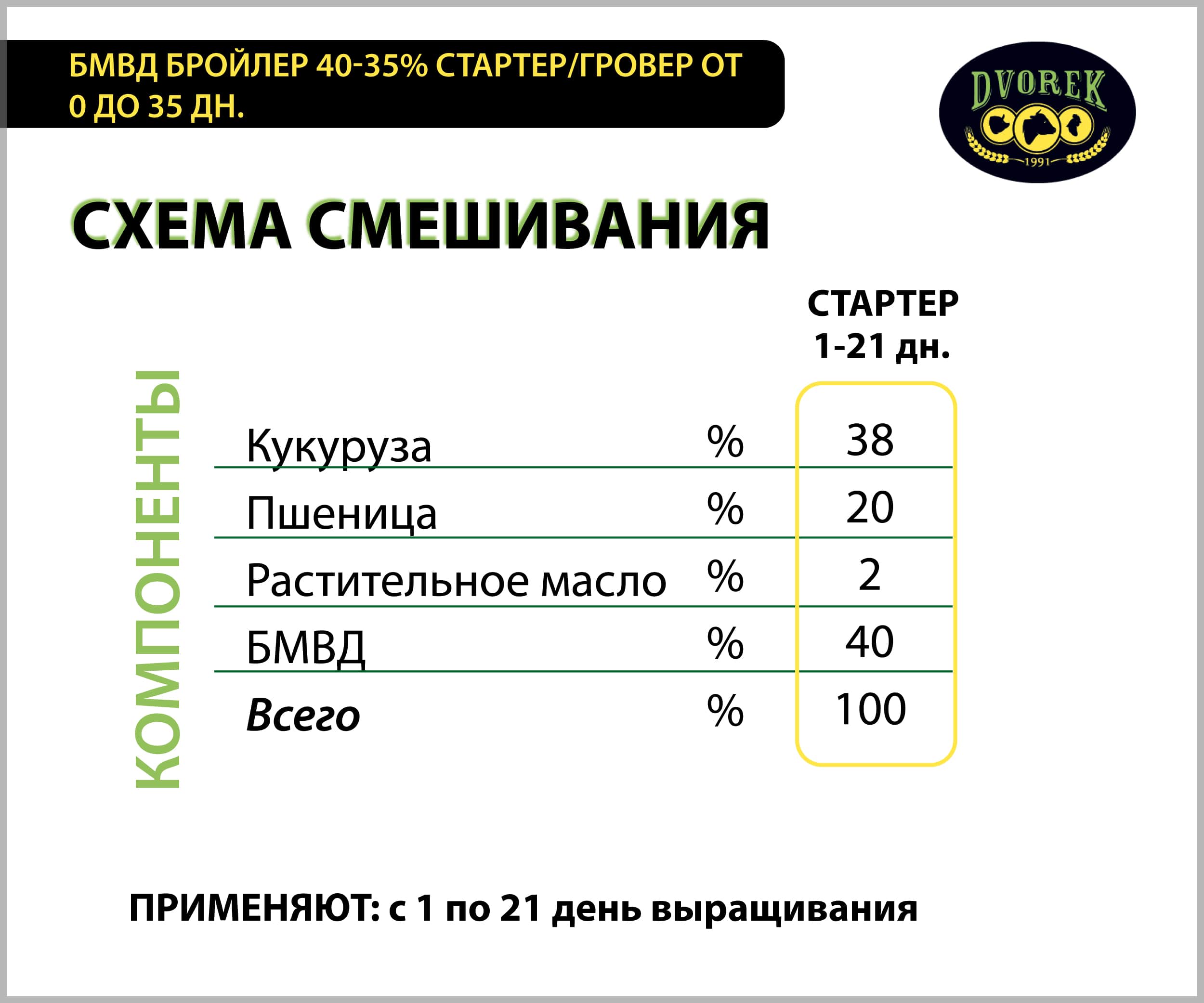 БМВД Dvorek бройлер 40-35% стартер/гровер от 0 до 35 дн. – 25 кг