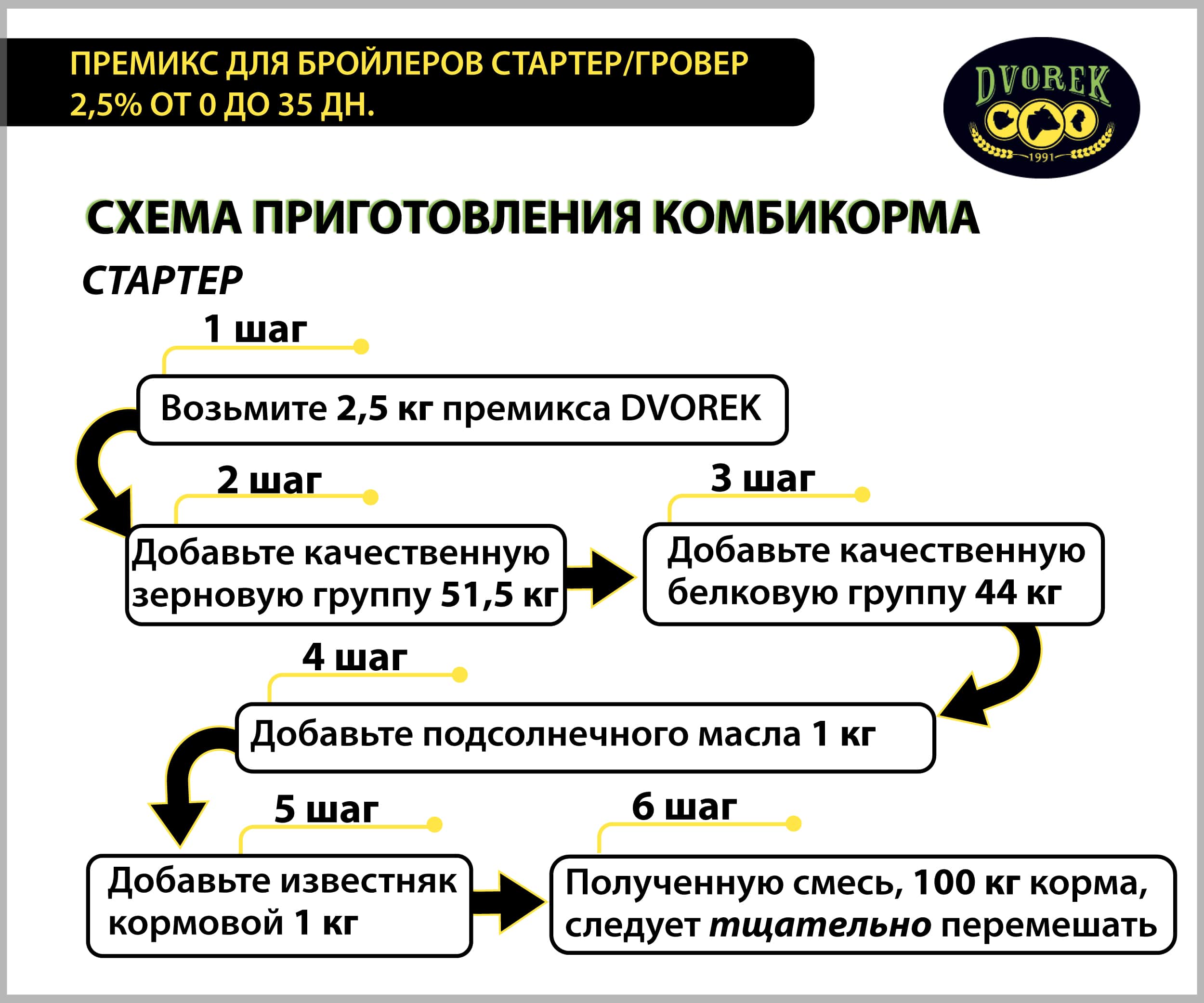 Премикс Dvorek для бройлеров стартер/гровер 2,5% от 0 до 35 дн. – 10 кг