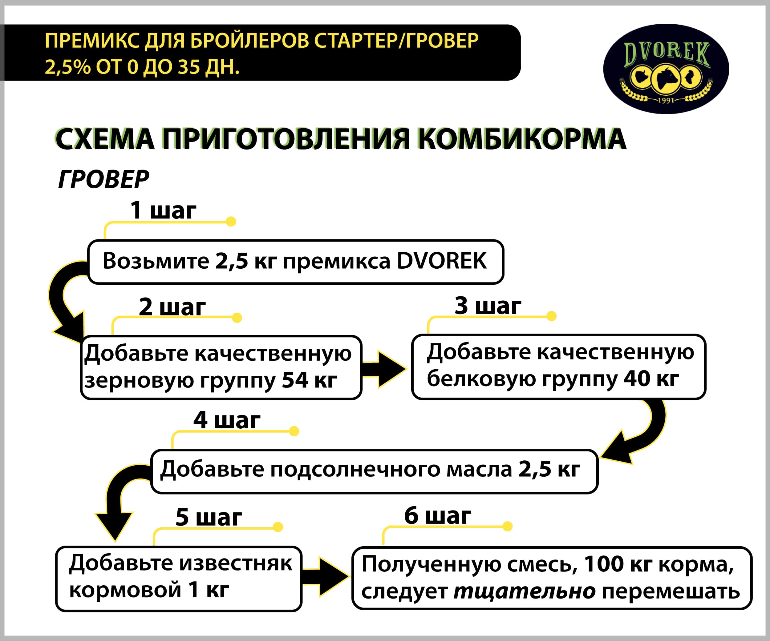 Премикс Dvorek для бройлеров стартер/гровер 2,5% от 0 до 35 дн. – 10 кг