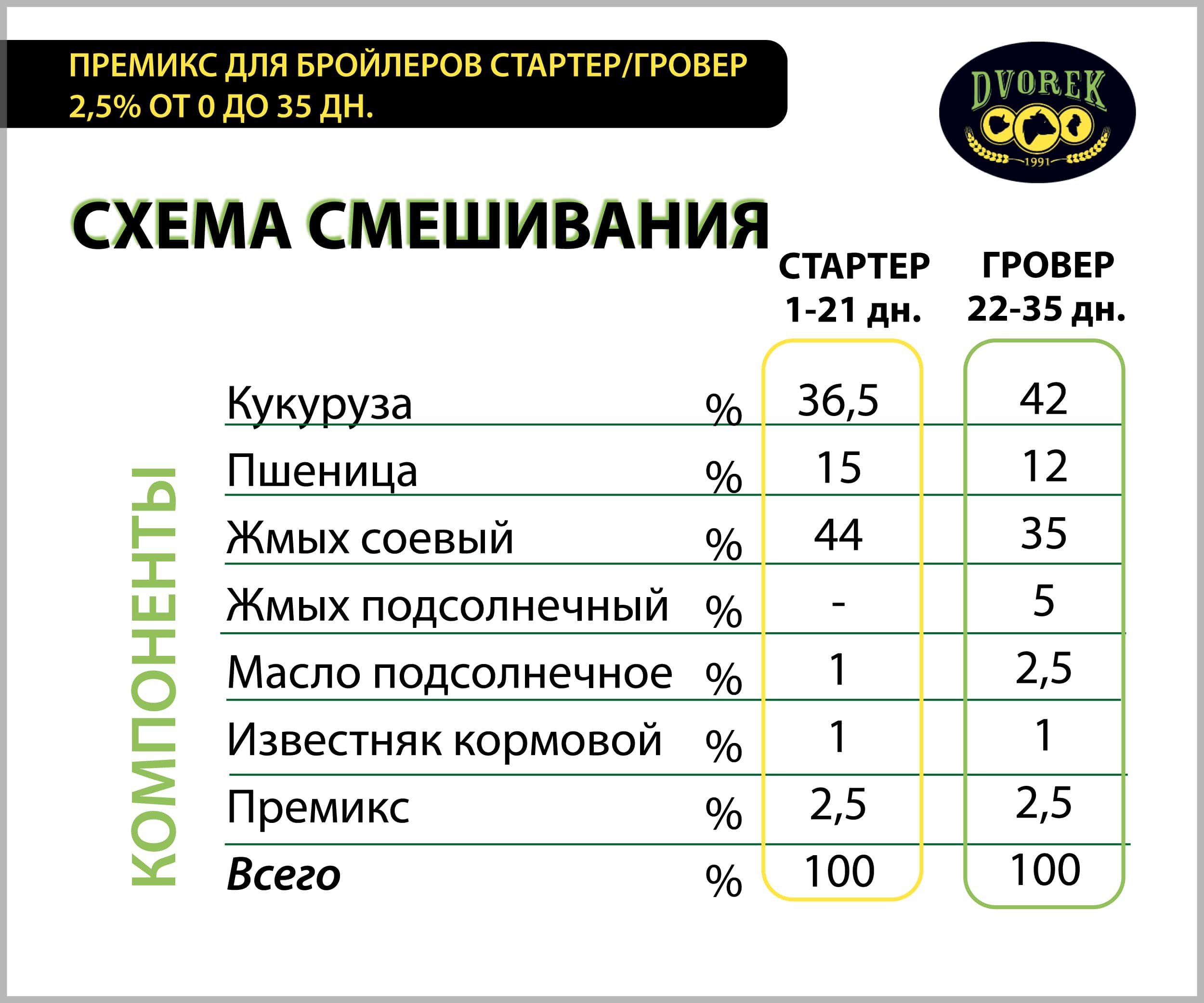 Премикс Dvorek для бройлеров стартер/гровер 2,5% от 0 до 35 дн. – 10 кг