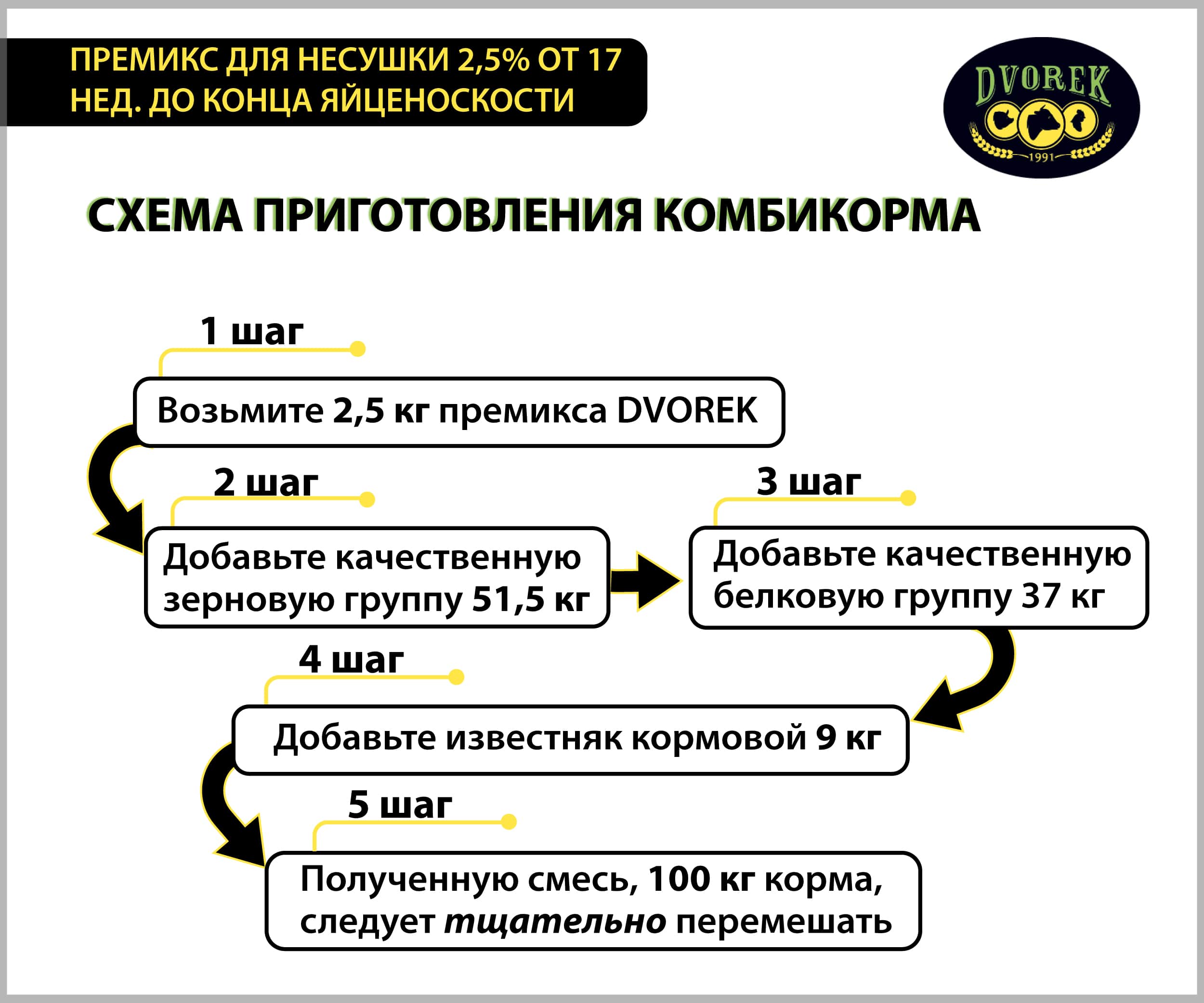 Премикс Dvorek для несушки 2,5% от 17 нед. до конца яйценоскости – 25 кг