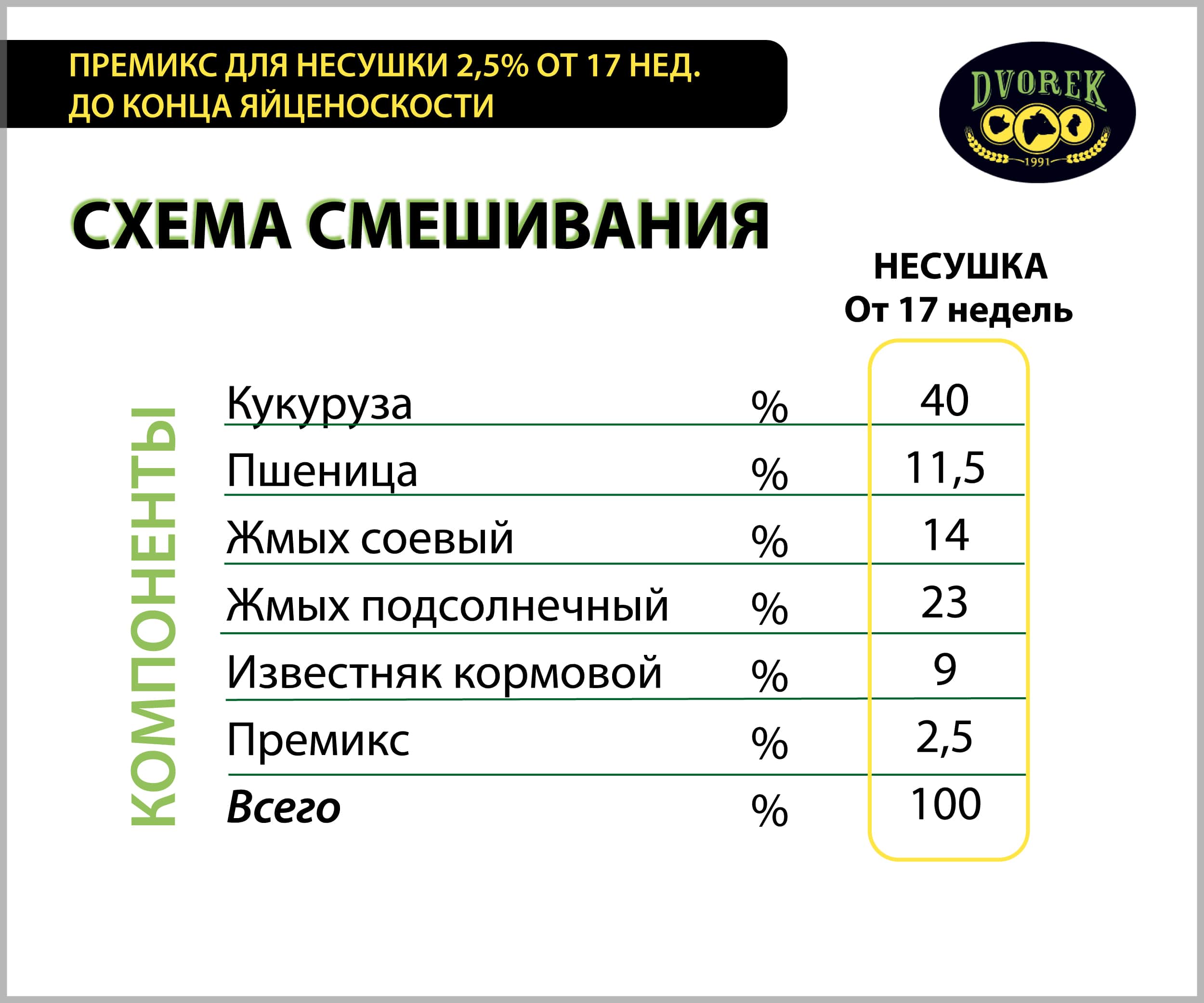 Премикс Dvorek для несушки 2,5% от 17 нед. до конца яйценоскости – 25 кг